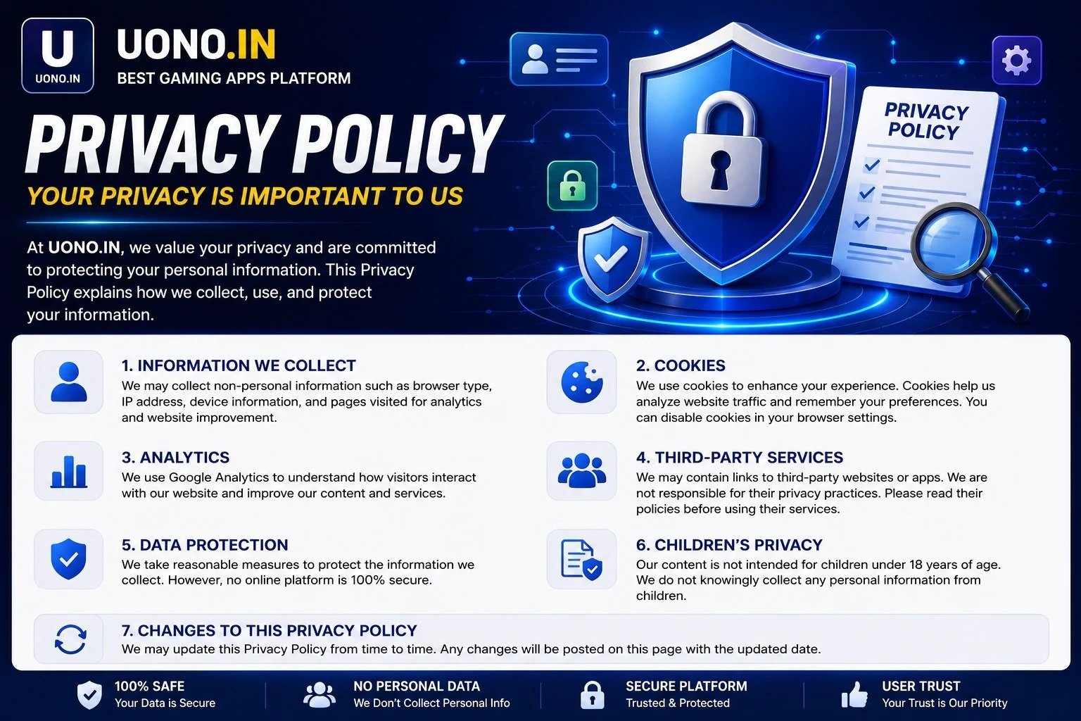 Privacy Policy Uono.in